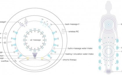 Pamela Hydromassage System Layout Control US International 220V 50 60Hz